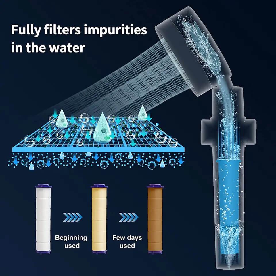 Power™ - Shower Head - POWER